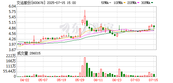 安信 交运股份收房屋征收补偿款1.13亿元 预计增利1.07亿元