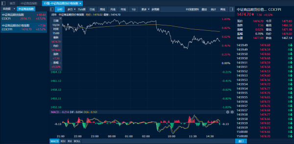 盈为国际 商品日报（10月24日）：鸡蛋领涨原油系集体走高 红枣连续走低跌超4%